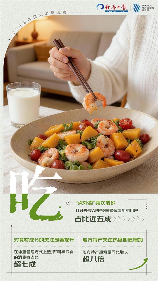 :从衣食住行用的生活消费中解读这一年冰球突破豪华版app“倒带2025”(图2) :从衣食住行用的生活消费中解读这一年冰球突破豪华版app“倒带2025”(图2)