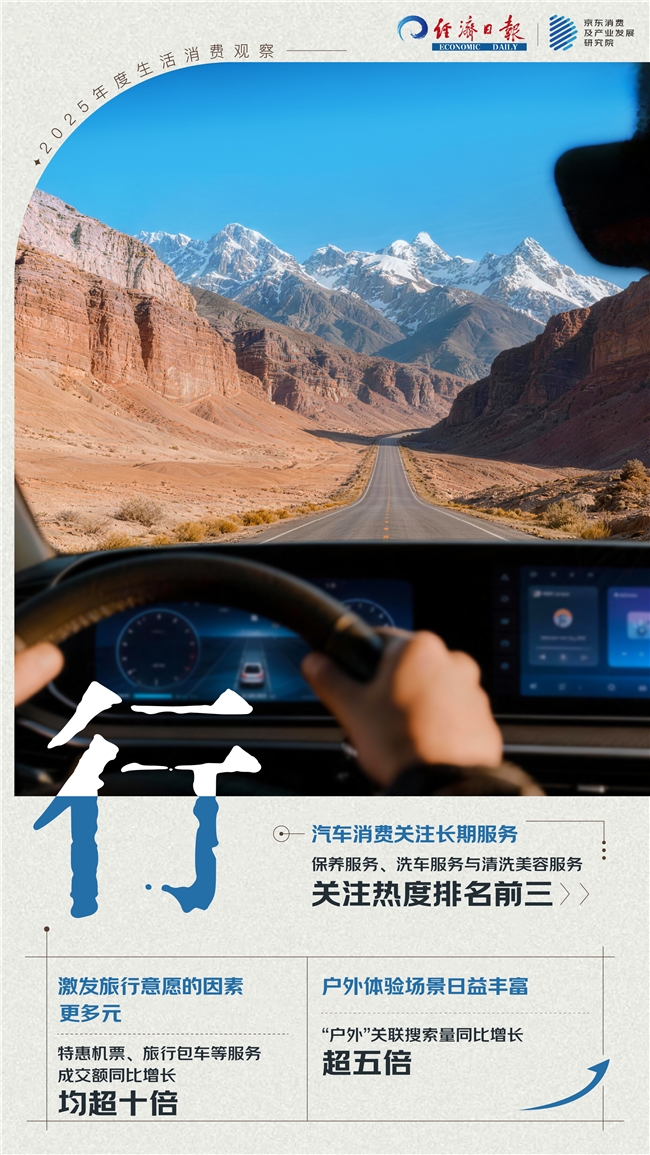 :从衣食住行用的生活消费中解读这一年冰球突破豪华版app“倒带2025”(图5) :从衣食住行用的生活消费中解读这一年冰球突破豪华版app“倒带2025”(图5)