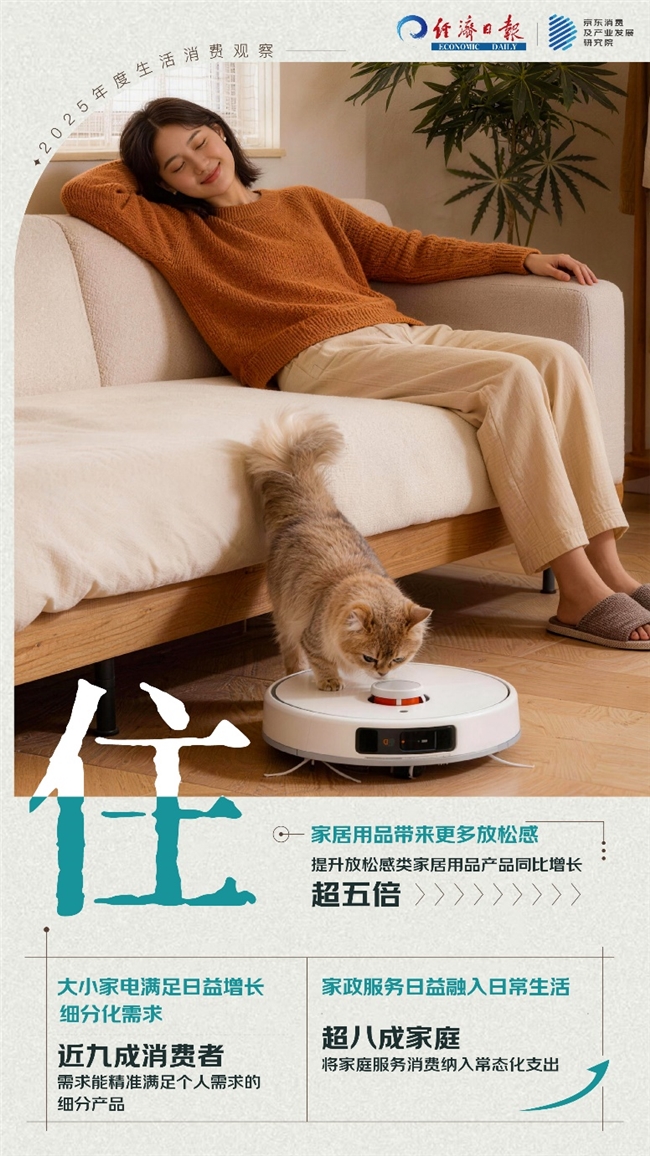 :从衣食住行用的生活消费中解读这一年冰球突破豪华版app“倒带2025”(图3) :从衣食住行用的生活消费中解读这一年冰球突破豪华版app“倒带2025”(图3)