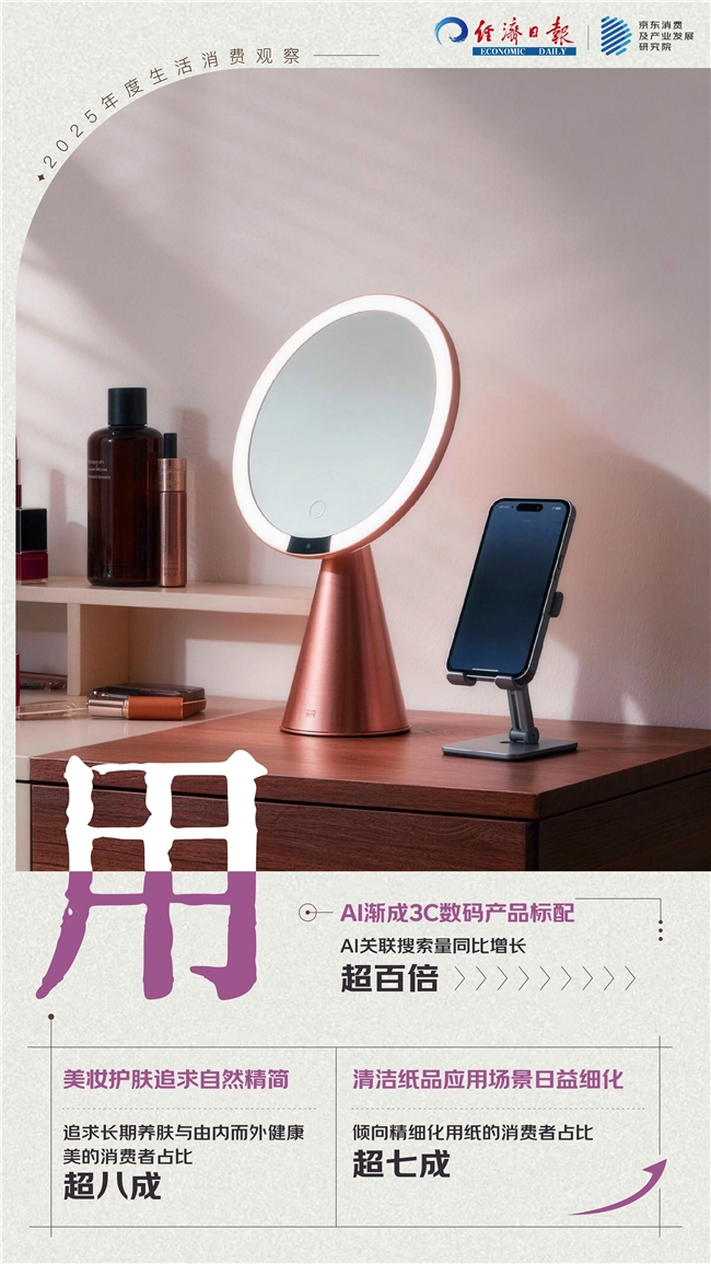 :从衣食住行用的生活消费中解读这一年冰球突破豪华版app“倒带2025”(图4) :从衣食住行用的生活消费中解读这一年冰球突破豪华版app“倒带2025”(图4)