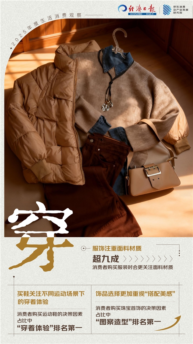 ：从衣食住行用的生活消费中解读这一年冰球突破豪华版app“倒带2025”(图6)